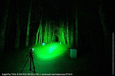 Обзор EagleTac S25L-R и T25L-R