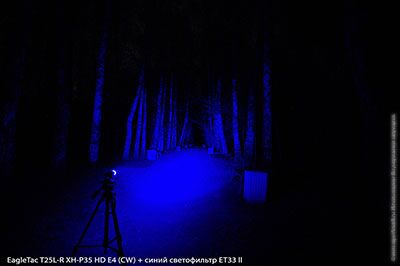 Обзор EagleTac S25L-R и T25L-R