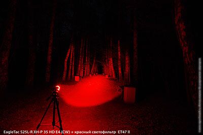 Обзор EagleTac S25L-R и T25L-R