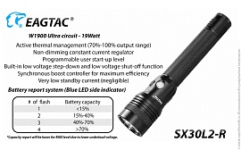 EagleTac SX30L2R Mark II (XHP35 HI, холодный свет)
