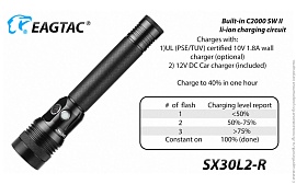 EagleTac SX30L2R Mark II (XHP35 HD, холодный свет)