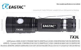 EagleTac TX3L (XHP70.2, нейтральный свет)