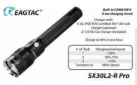 EagleTac SX30L2-R Mark II Pro (XHP35 HI, нейтральный свет)